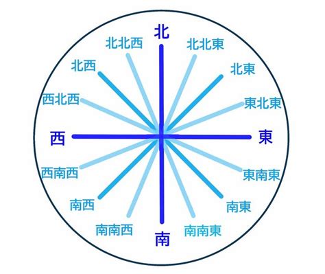 東北東 方位|16方位の簡単な覚え方・導き方。北北西・西南西など。